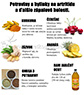 Potraviny a bylinky na artritídu a ďalšie zápalové bolesti
