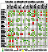 Tabulka znášanlivosti rastlín a plodín